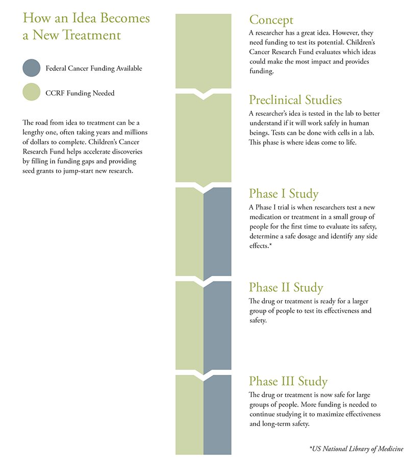 How research works